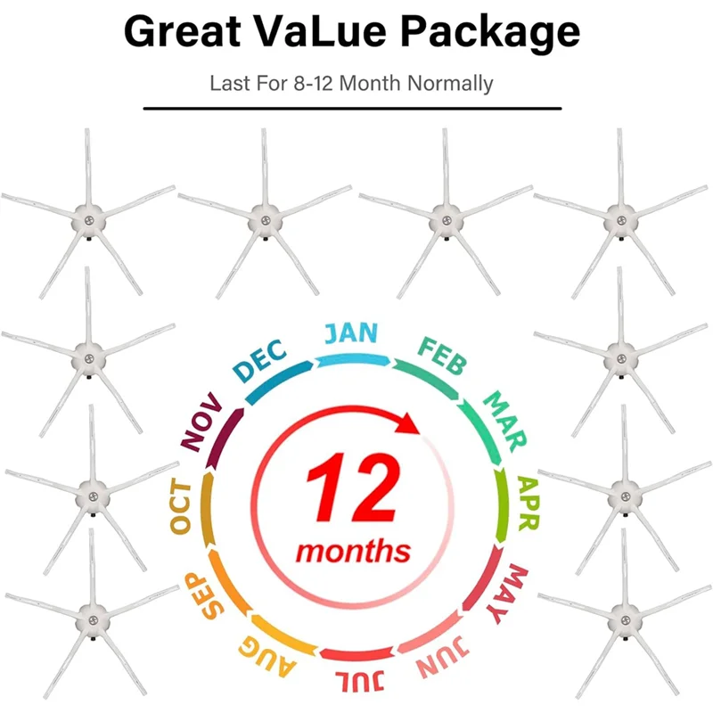 

Side Brush For Roborock S7 Series S7 S7+ S7 MAXV Ultra S8 Pro Ultra S8 S8+ Q7 Max Q7 Max+ Q5 E2 E3 E4 S4 S5 S6 Parts-AT30