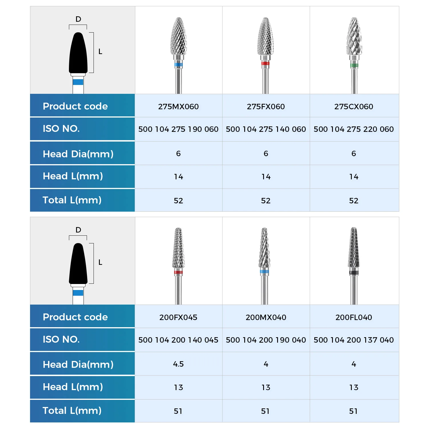 1PC Dental HP Tungsten Carbide Lab Burs HP 2.35mm Dental Lab Drill Extensive Cut Dental Burs Drill AZDENT - Image 3