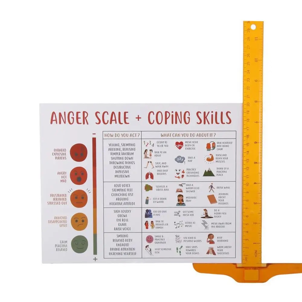 Paper Anger Level and Coping Skills: Wall Decoration for Mental Health Posters