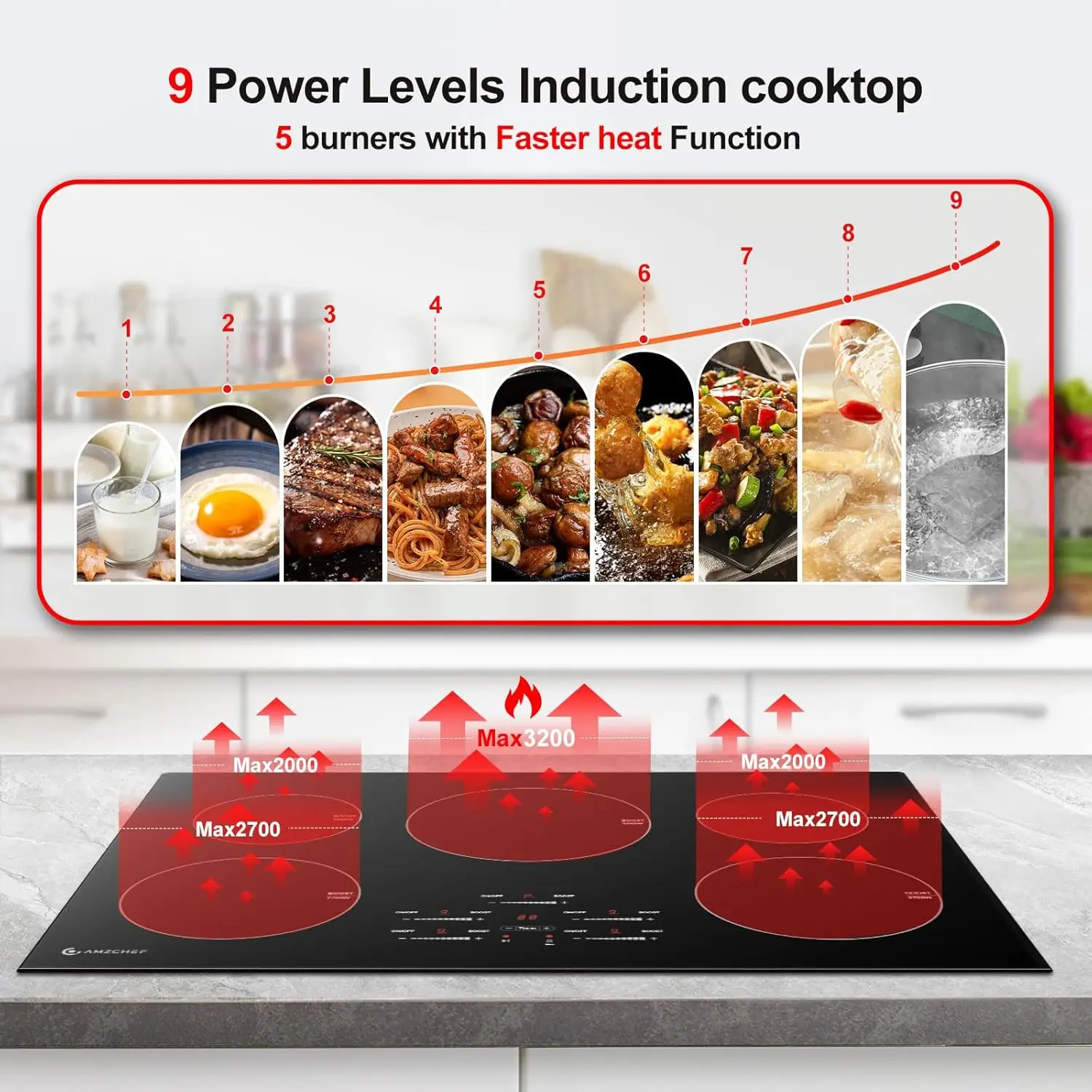 Induction Cooktop,AMZCHEF 9 Levels Electric Cooktop with 5 BOOST Burners,Bulid-in Induction Cooktop Control by Slide Touchscreen