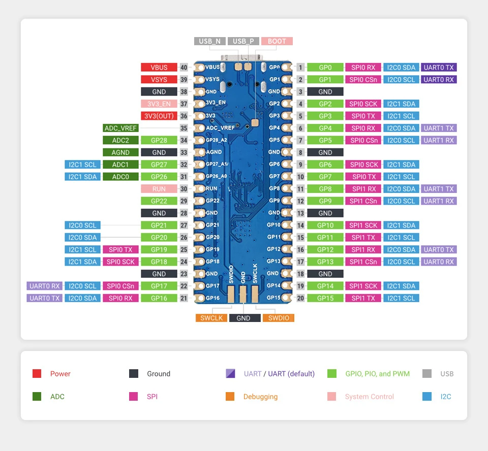 RP2040-Plus microcontroller upgrade is based on the official RP2040 dual-core processor 16MB Flash on chip