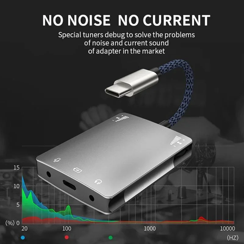 

USB-C to 3.5mm Audio Interface Adapter with Live Sound Card for Huawei/Samsung Headphones - High Quality Live Converter