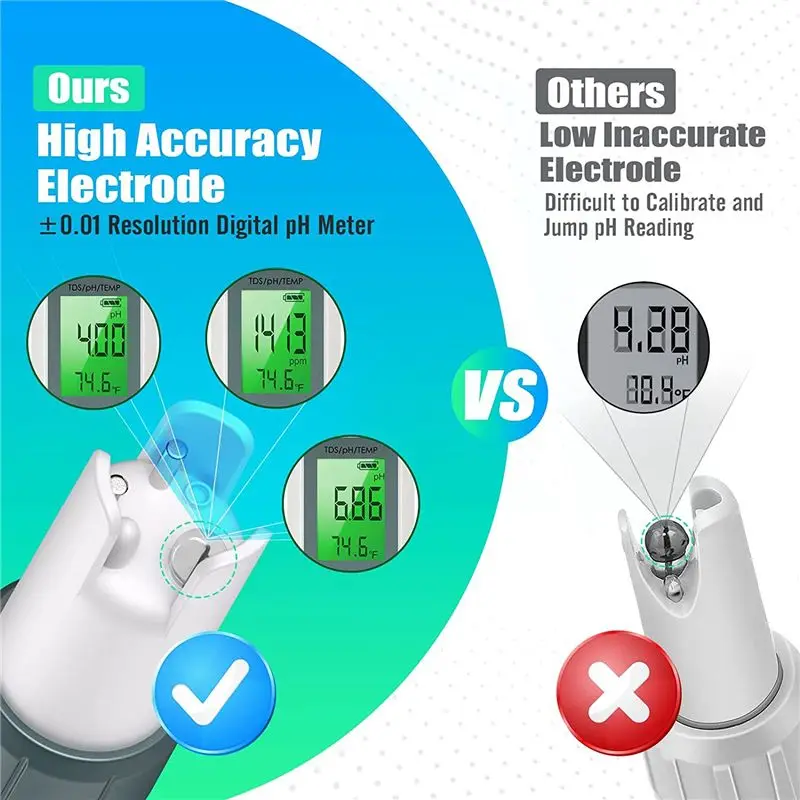 *Hope Digital Ph/Td…