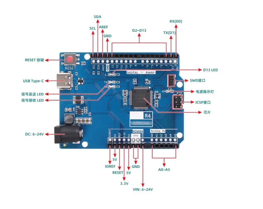 Die verbesserte Version des Uno R4-Entwicklungsplatzes ist mit dem offiziellen R4-WLAN/Minima-Motherboard-Mikro controller kompatibel