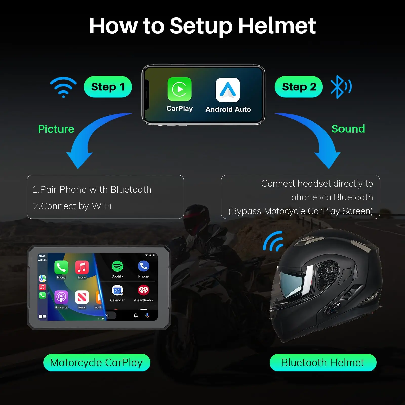 New 6-inch motorcycle navigation screen, Android CarPlay supports IP67 waterproof, 5.0 6-inch + TPMS for Global Positioning