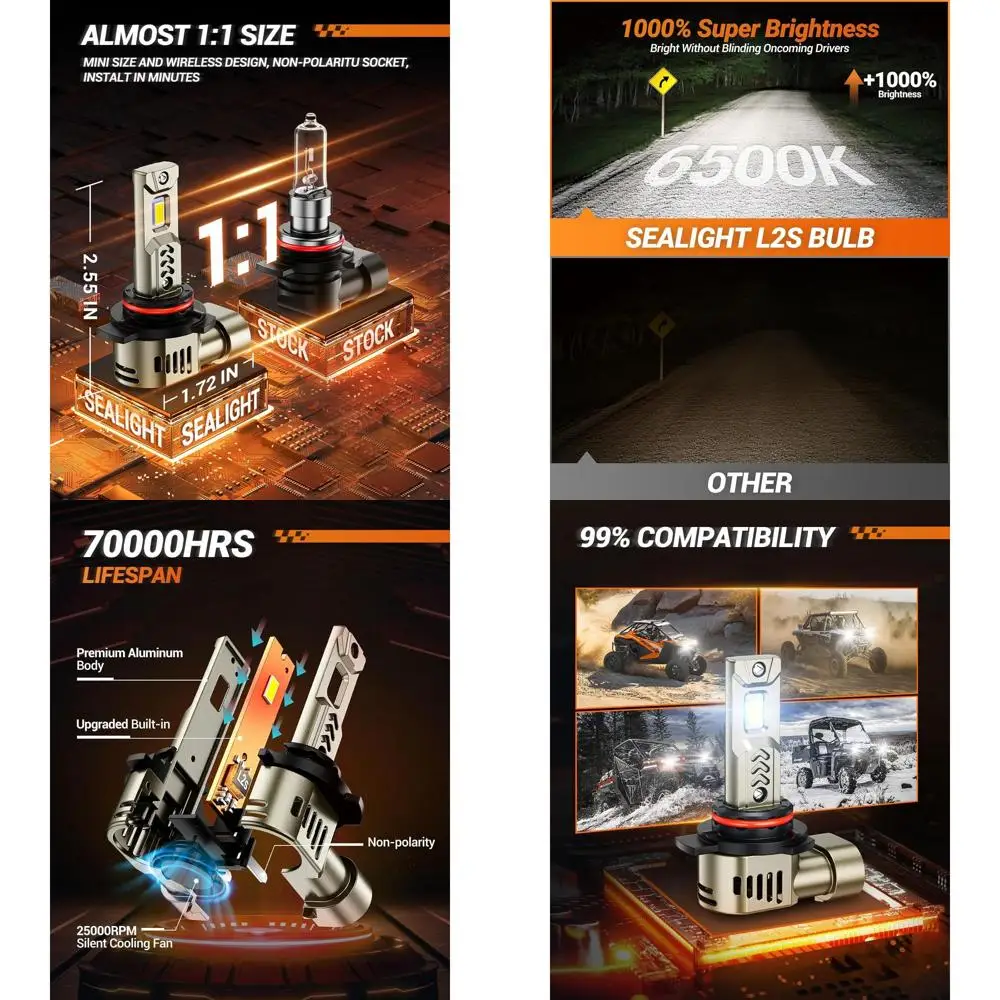 

9012 Лампочки HIR2, 9X Super Brighter 6500K Cool White 9012 HIR2 Светодиодные противотуманные лампы с вентилятором, галогенный мини-размер 1:1, внедорожный светильник