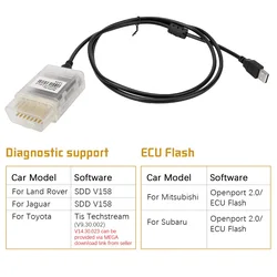 For Toyota Mitsubishi Subaru ECU FLASH Tactrix Openport 2.0 Car Diagnostic Tool ECU Chip Tuning Tool OBD2 OBDII Connector