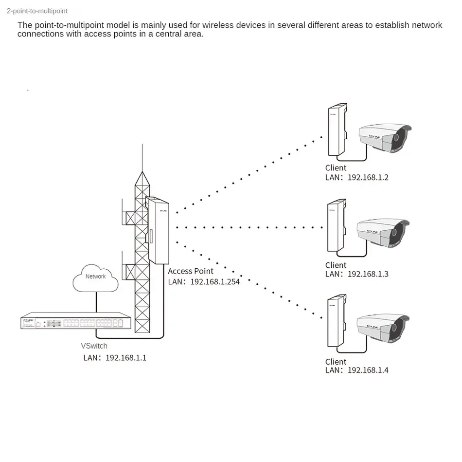 Mercury 5.8G Wireless Bridge 5G Hotspot Outdoor 900m High Power 1KM-15km CPE Outdoor WiFi Network AP P To P Transmission