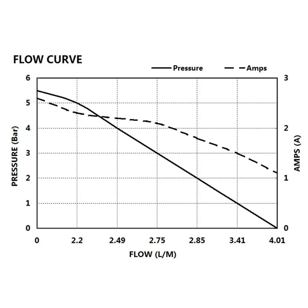 DC 12V Water Pressure Diaphragm Pump 80 PSI 4 LPM Caravans/RV/Boat/Marine