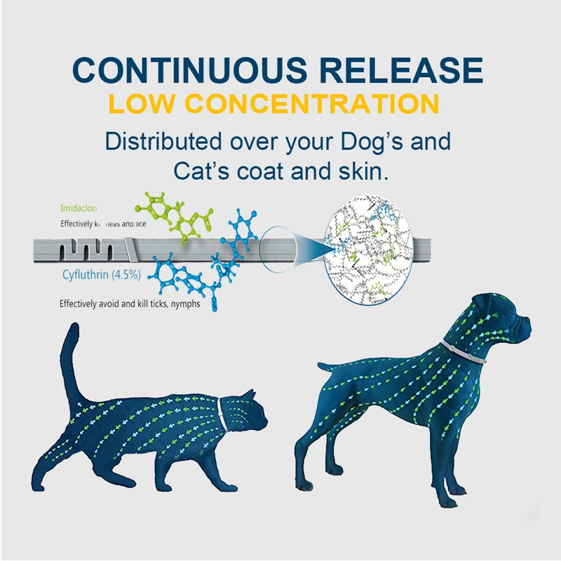 Extendable Pet Flea Collar Antiparasitic Necklace Personalized Anti Flea and Tick Big Dog Puppy Cat Anti-Flea Collar Ticks Dogs