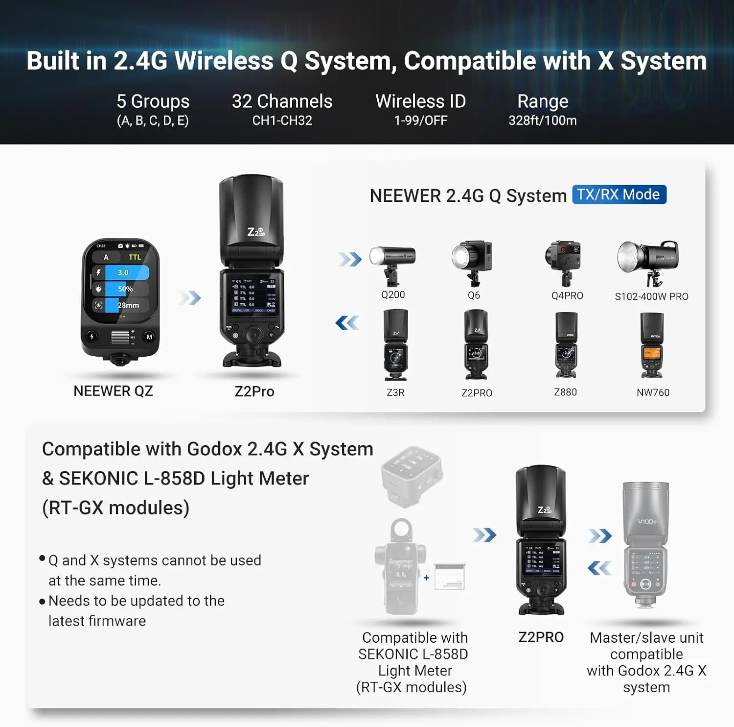 NEEWER Z2PRO 2.4G TTL Rundkopf-Blitzgerät, kompatibel mit Nikon, drahtlos kompatibel mit Godox, 76Ws 1/8000s HSS – Detail 4
