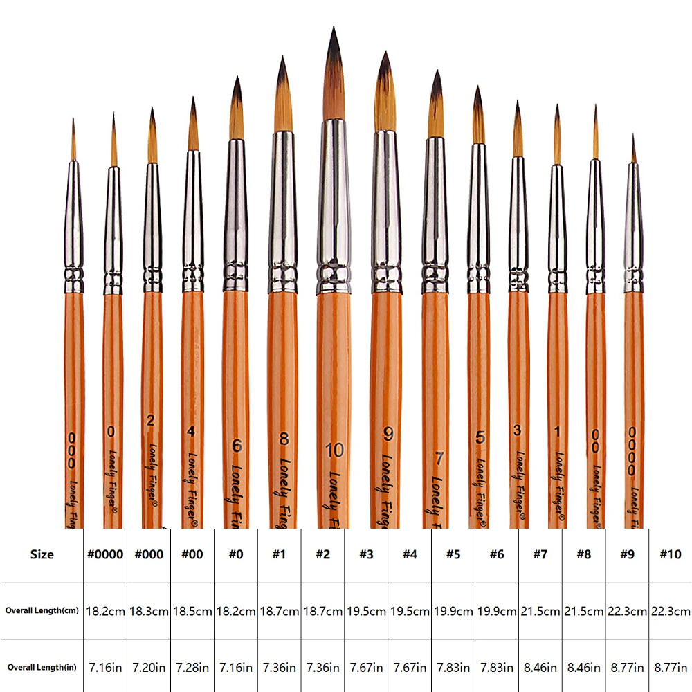 Round Paint Brush Set, 4/5/14pcs Nylon Hair for Acrylic Painting Watercolor Painting Gouache Ink Craft and Detail Painting