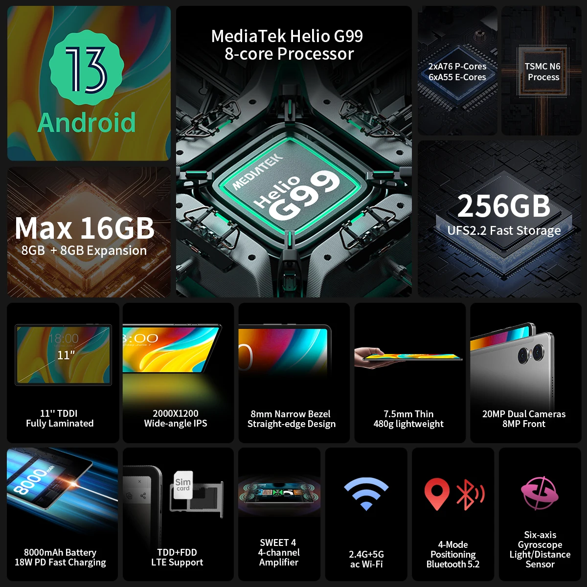 Рисунок 2 - Teclast T50 Pro Android 13 Планшет