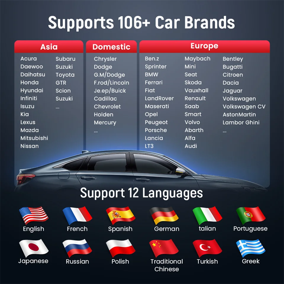10PCS Thinkcar BD6 OBD2 Scanner 5 Resets Lifetime Free Update Diagnose Code Reader 2024 Automotive Tools VS Thinkdiag Mini