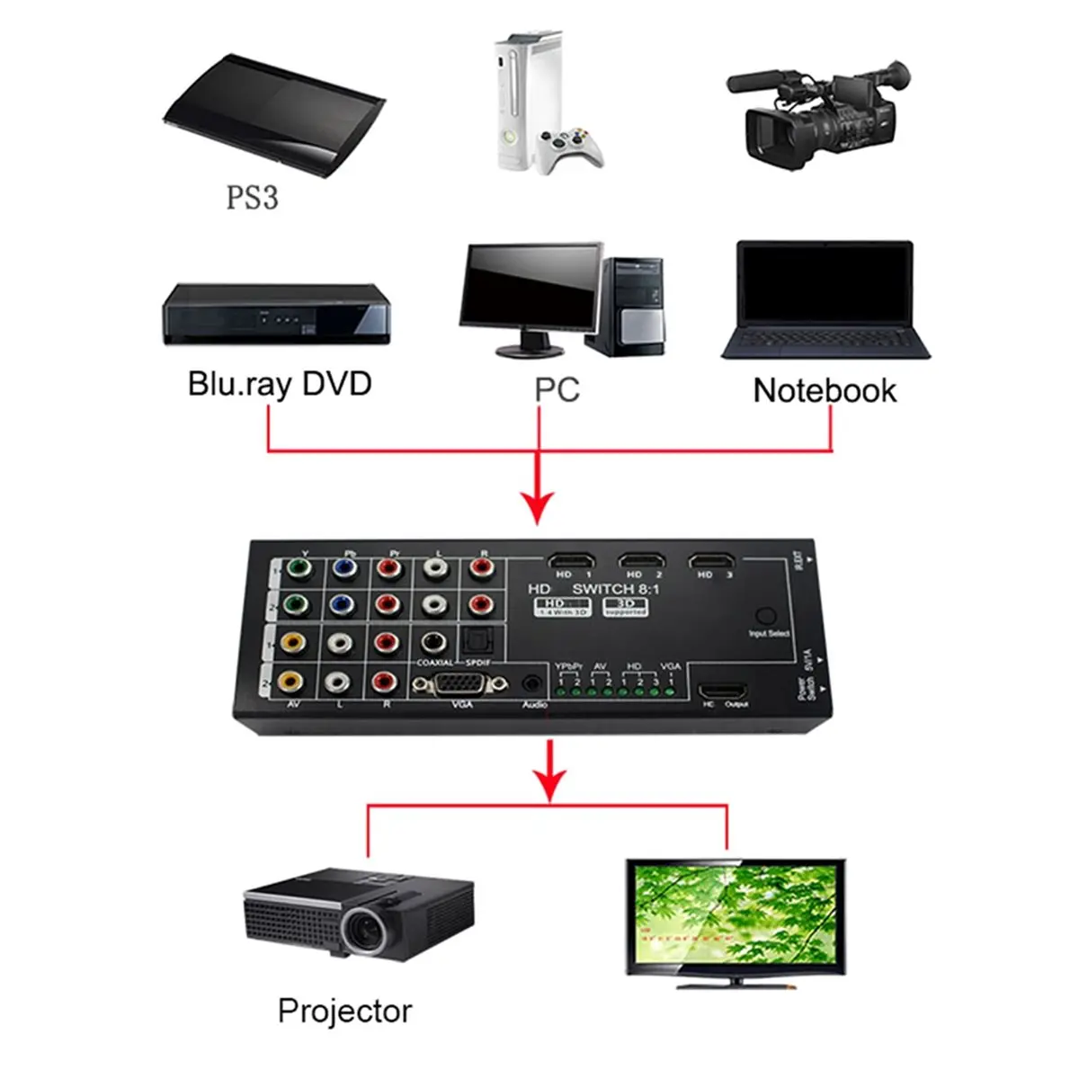 Digital Multi-Functional Converter AV YPbPr VGA 8 Port to HD 1080P Audio Video -Compatible Switcher EU