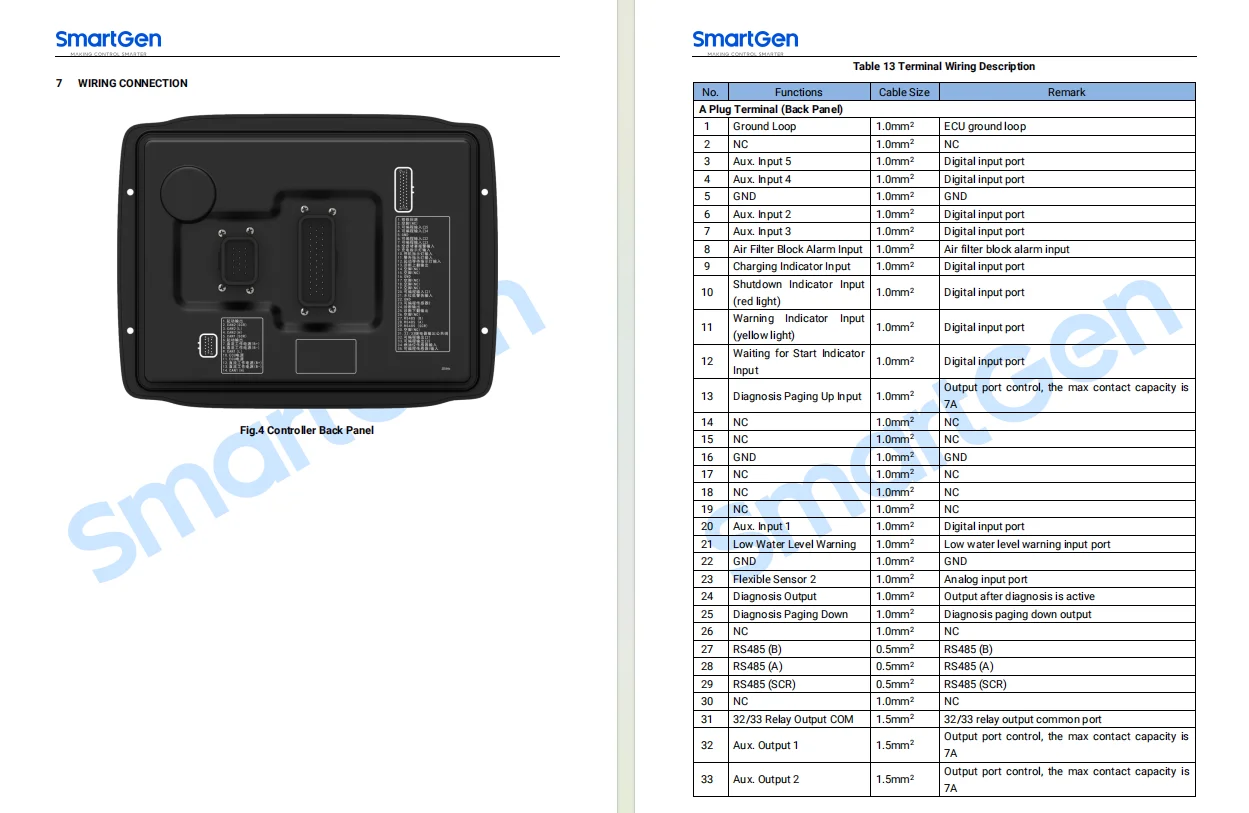 SmartGen HEM8400 Engine CAN Monitor Electronic Control Technology Integrated Intelligent Instrument EFI Controller + RS485