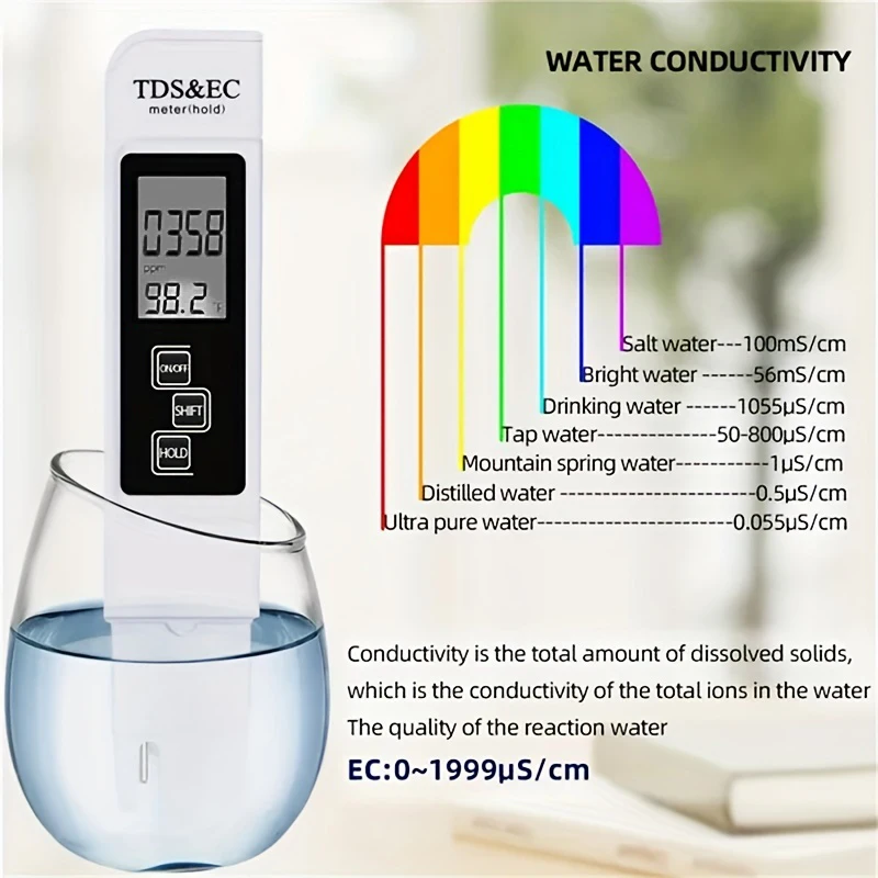 3in1 Water Quality Detection Pen Household Drinking Water Purity EC Meter High Accuracy TDS Meter 0-9990ppm Digital Water Tester