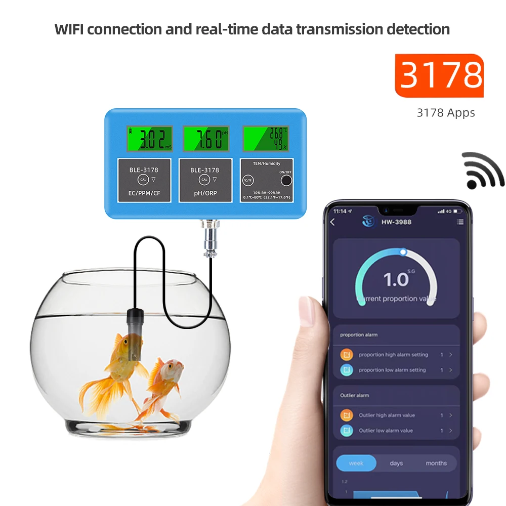 

Цифровой тестер качества воды с Wi-Fi, анализатор PH, EC, TDS, ORP, CF, влажности, температуры, Многофункциональный умный монитор с управлением через приложение