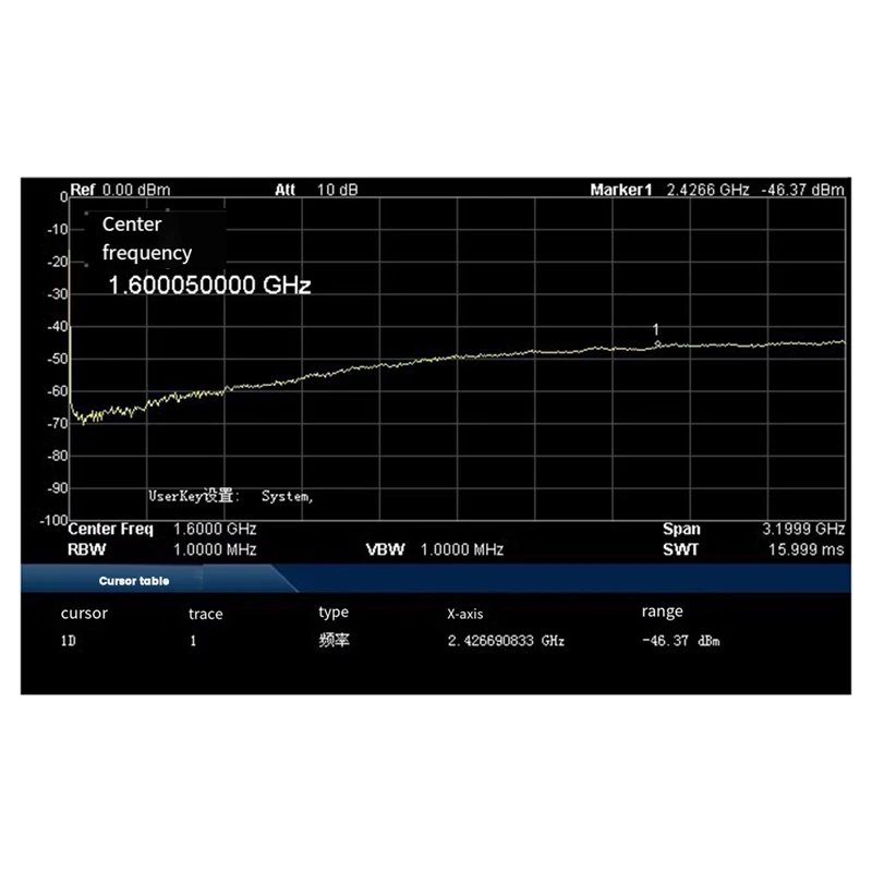 Saklar RF SPDT satu Off dua pilihan, saklar elektronik Microwave isolasi tinggi 0.1-6Ghz