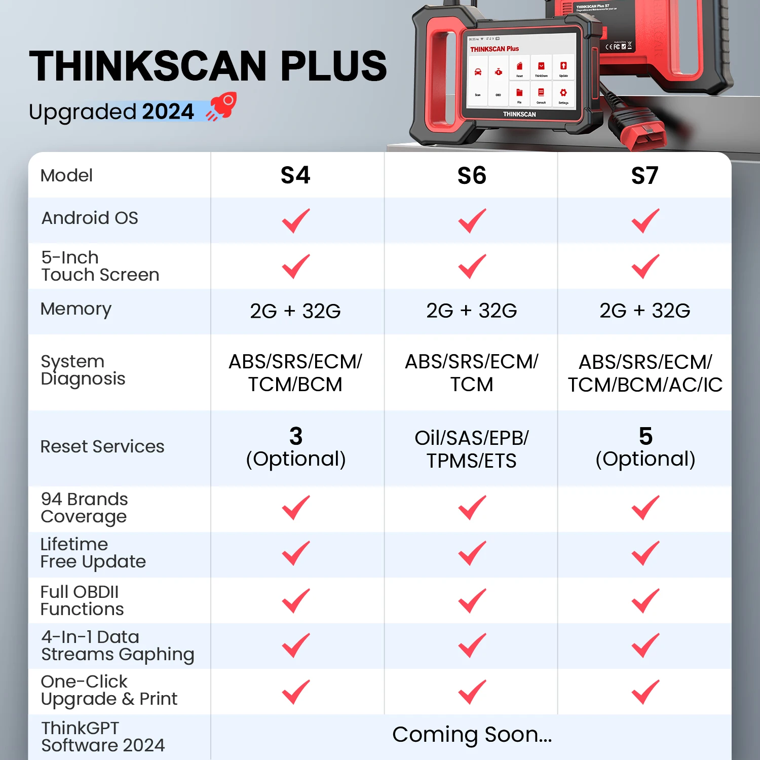 THINKCAR Thinkscan S7 S6 S4 OBD2 Escáner Herramientas de diagnóstico Automotivo OBD Escáner Auto Diagnóstico Código de herramientas Lector 28