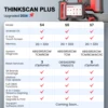 THINKCAR Thinkscan S7 S6 S4 OBD2 스캐너 자동차 진단 도구 Automotivo OBD 스캐너 자동 진단 도구 코드 리더 28 재설정 2