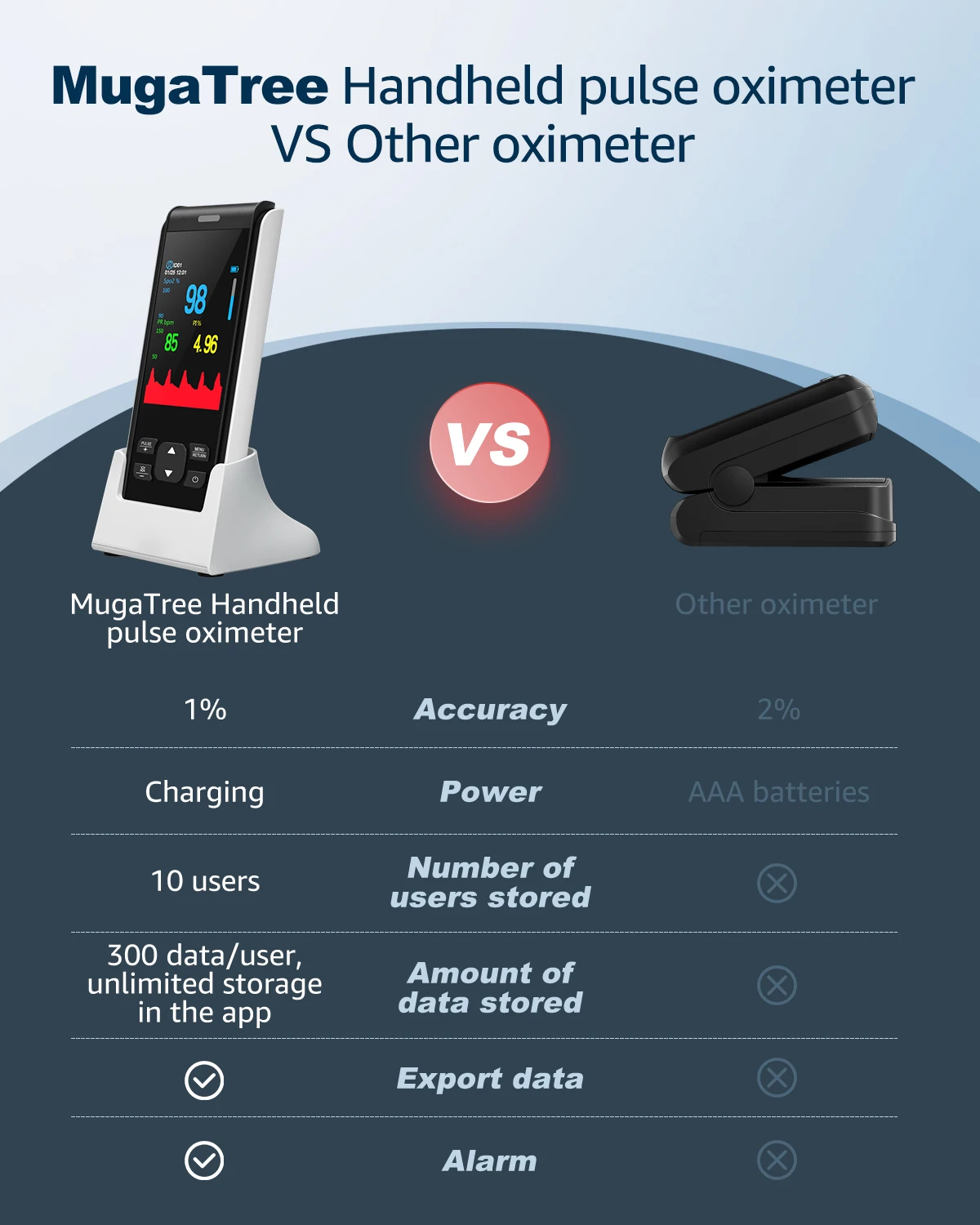 HealthTree Rechargeable Handheld Pulse Oximeter Oximetry Blood Oxygen Heart Rate Monitor Bluetooth APP Control