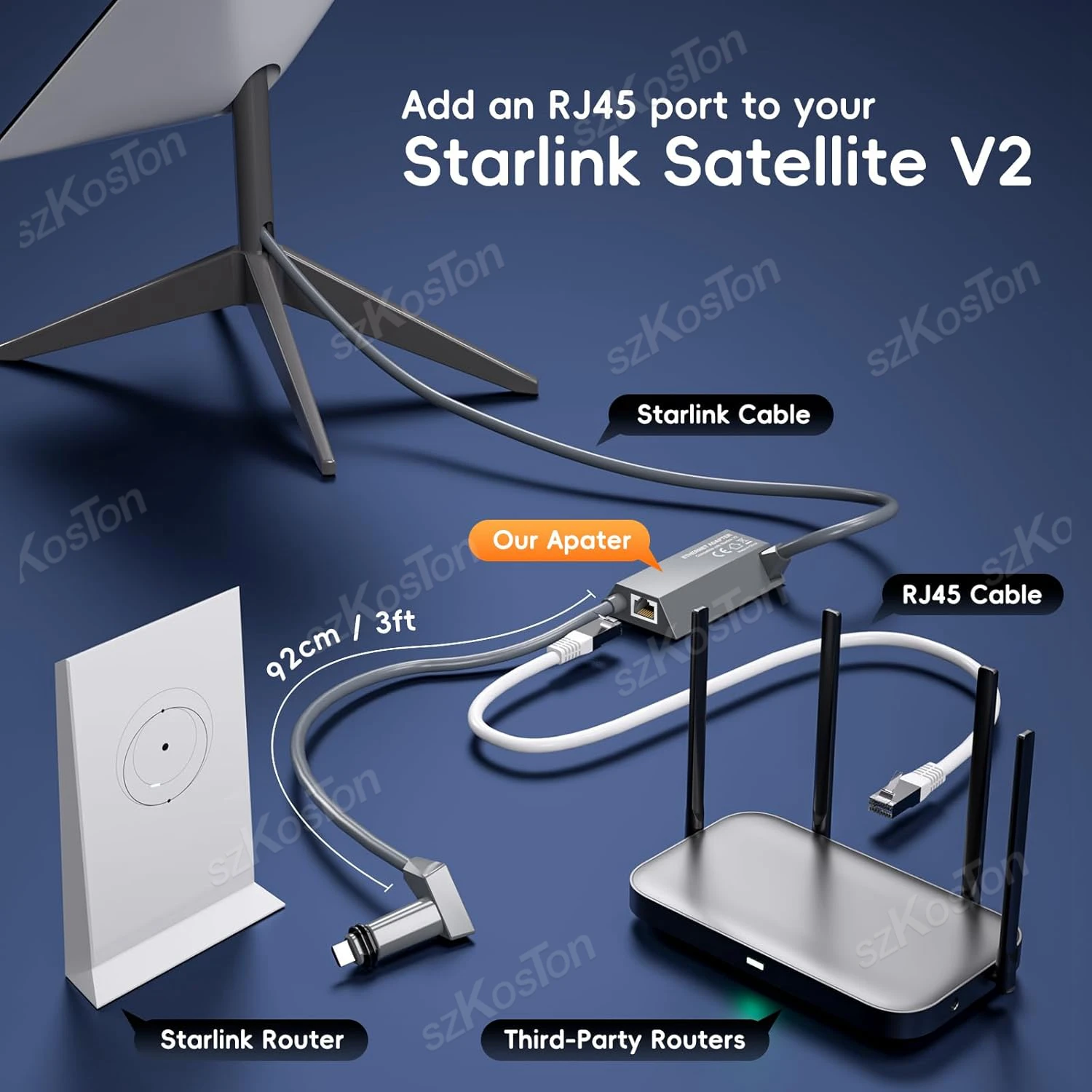 Ethernet Adapter for Starlink Standard Actuated Gen 2 Wired External Network RJ45 Gigabit Ethernet Adapter for Starlink V2 ﻿