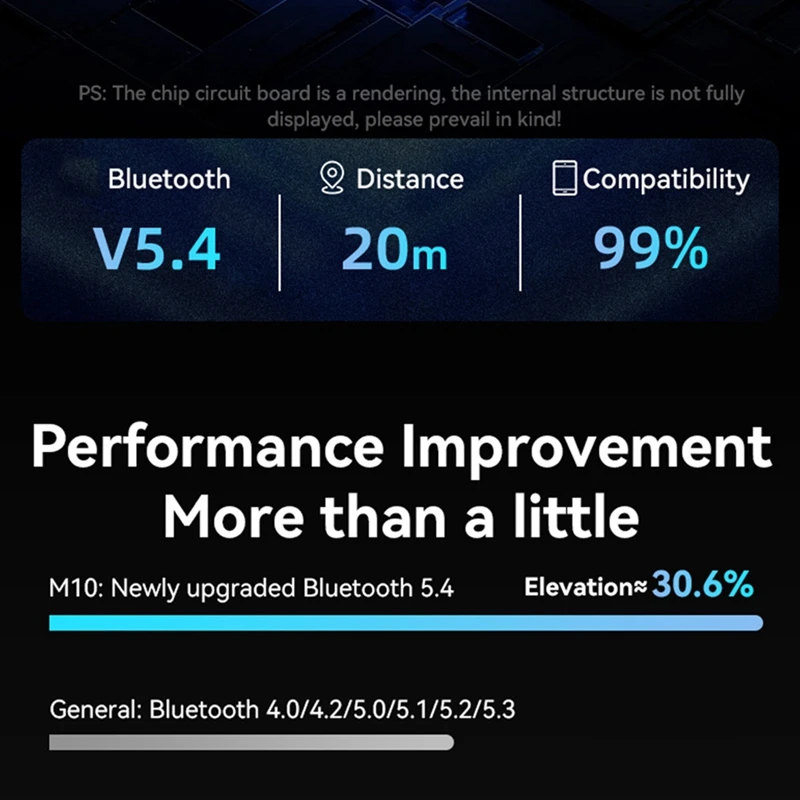 Nuevo Adaptador Bluetooth 5,4, receptor de Audio, transmisor de modulación de frecuencia FM, disco U sin pérdidas, uno a dos, fácil de usar