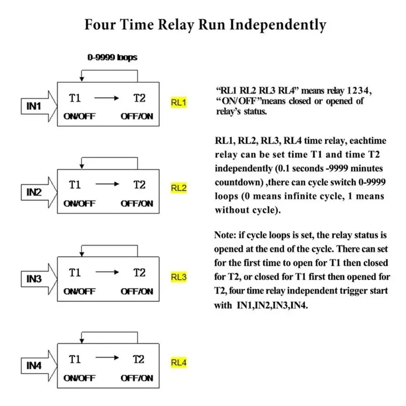 LDHL PTR4-IND 4-Channel Programmable Digital Time Relay Timer Controller Delay Switch Module Independent Timing Cycle