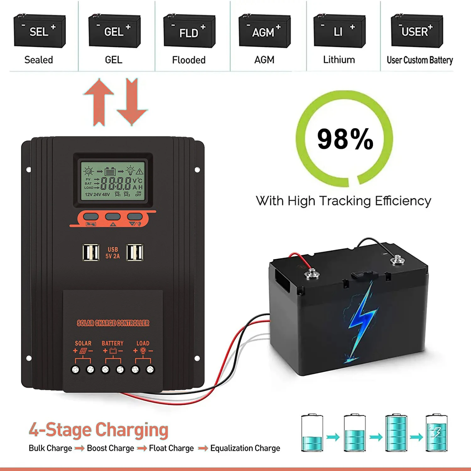 MPPT/PWM Solar Charger Controller 100A 80A 60A Solar Panel Regulator LCD Display Various Load Control Modes Support GEL Li-ion