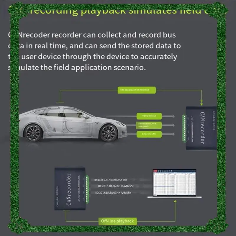 จัดส่งตลอด 24 ชั่วโมง เครื่องบันทึกข้อมูล CAN Bus พร้อมที่เก็บข้อมูลการ์ด SD - ใช้พลังงานจากแบตเตอรี่ สําหรับการบันทึกออฟไลน์และการเล่นแบบออฟไลน์