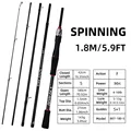 Spinning1.8M 5-15g