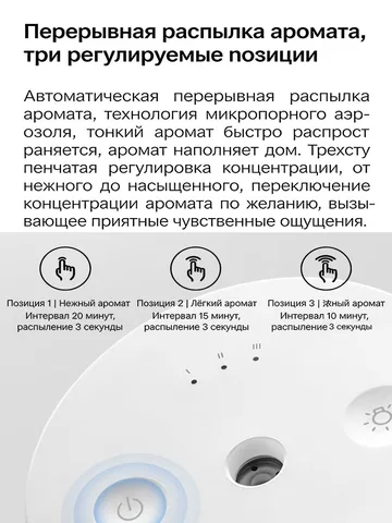 Xiaomi 2 Smart Scent Diffuser