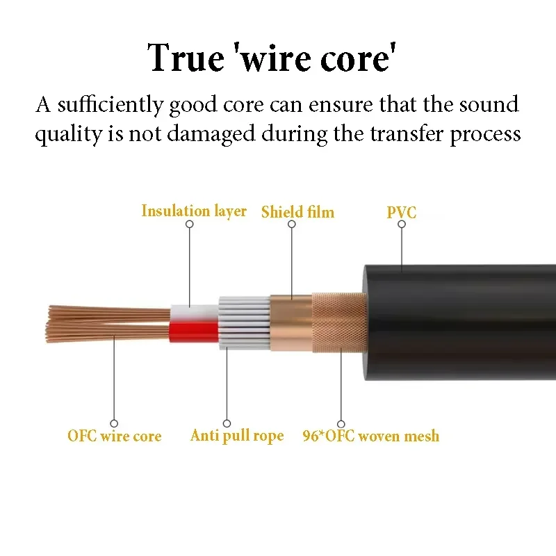 TRS 6.35 XLR Female To 6.5mm Female Audio Extension Cable 1/4 Inch Female Cannon Cord for Amplifier Effect Sound Card Speaker