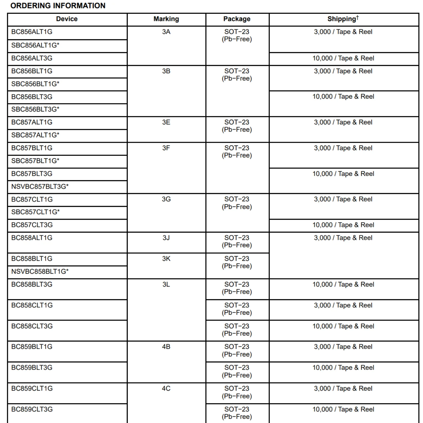 BC857ALT1G marcado 3E nuevo triodo Original (BJT) 3E 300mW 45V 100mA PNP SOT-23-3 TO-236 PNP 45V 0.1A SOT23-3 TRANS 3E