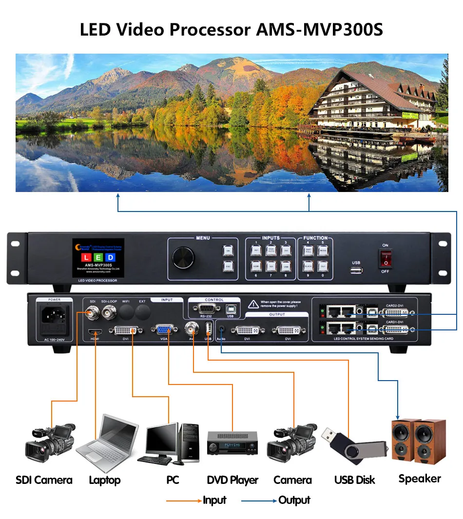 Led Display Processor AMS-MVP300S And Nova Sending Card MSD300 With SDI Input For HD Live Camera