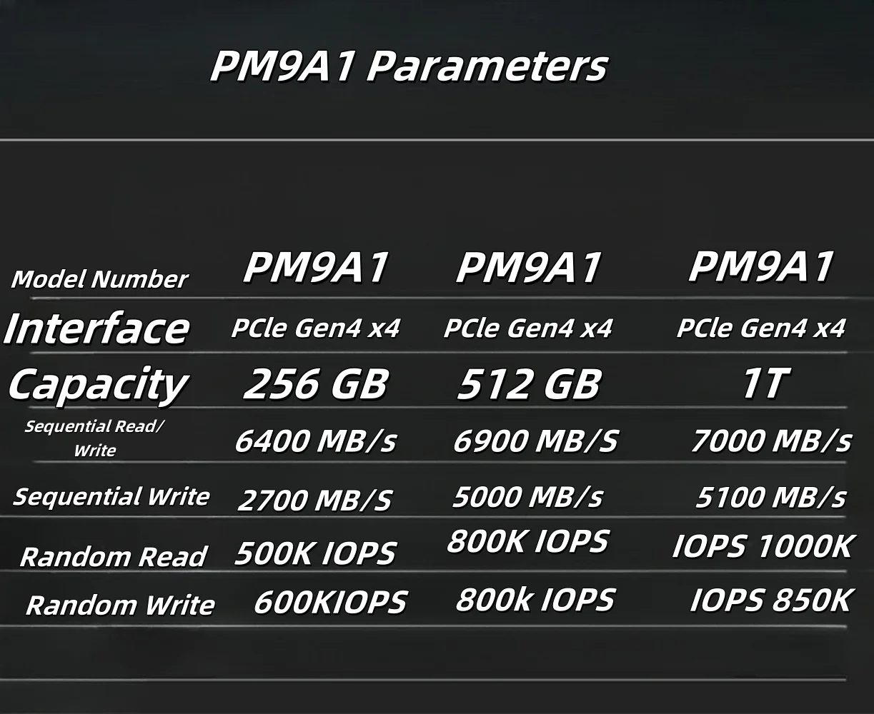 USED PM9A1 256G 512G 1TB 2TB 2280 NVME PCIE4.0 M.2 1024GB Computer M.2 SSD Solid State Drive FOR Samsung