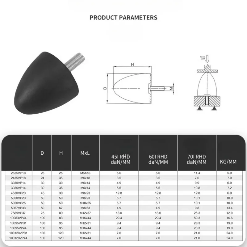 Rubber Shock Absorber Conical Rubber Cushion VP Type Outer Wire Vibration Damping Motor Screws Anti-vibration Cushion Mute M6 M8