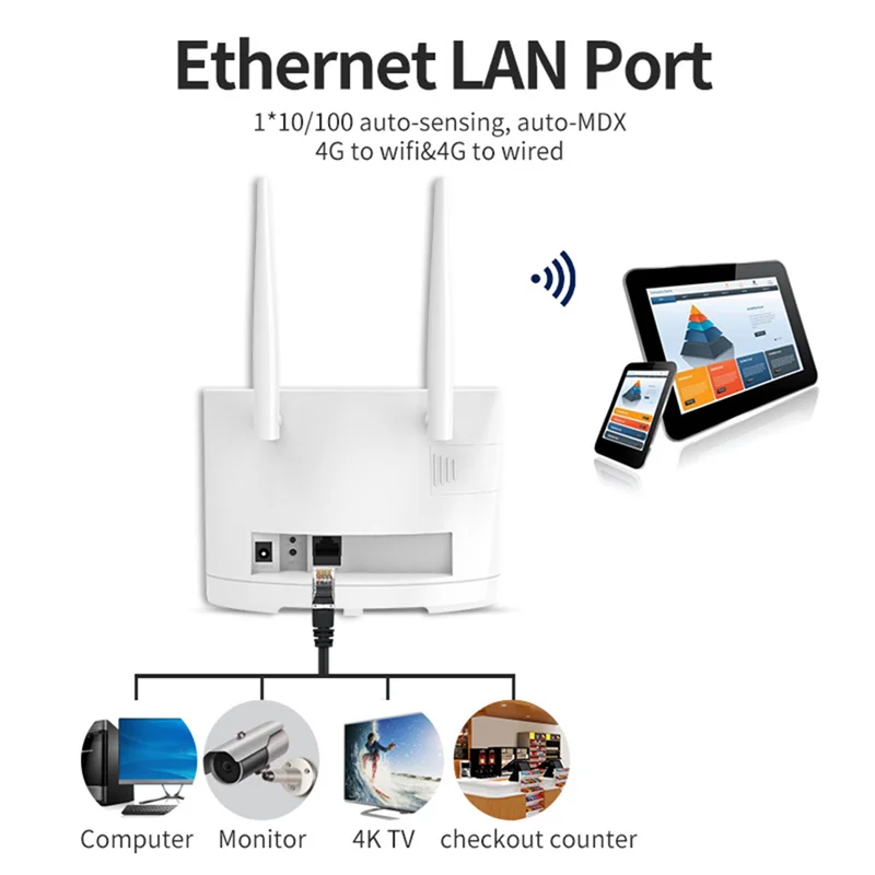 4G LTE موزع إنترنت واي فاي بطاقة SIM 300Mbps راوتر واي فاي لاسلكي نقطة اتصال منزلية دعم 4G إلى منفذ LAN 16 مستخدم واي فاي-ABVP