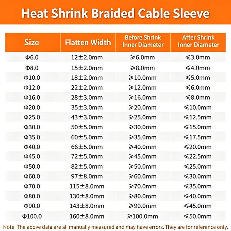 Heat Shrink Braided Sleeve 2:1 2/5m 4-100mm PET Flame Retardant Electrical Insulation Cable Sheath Wear Resistant Wire Protector