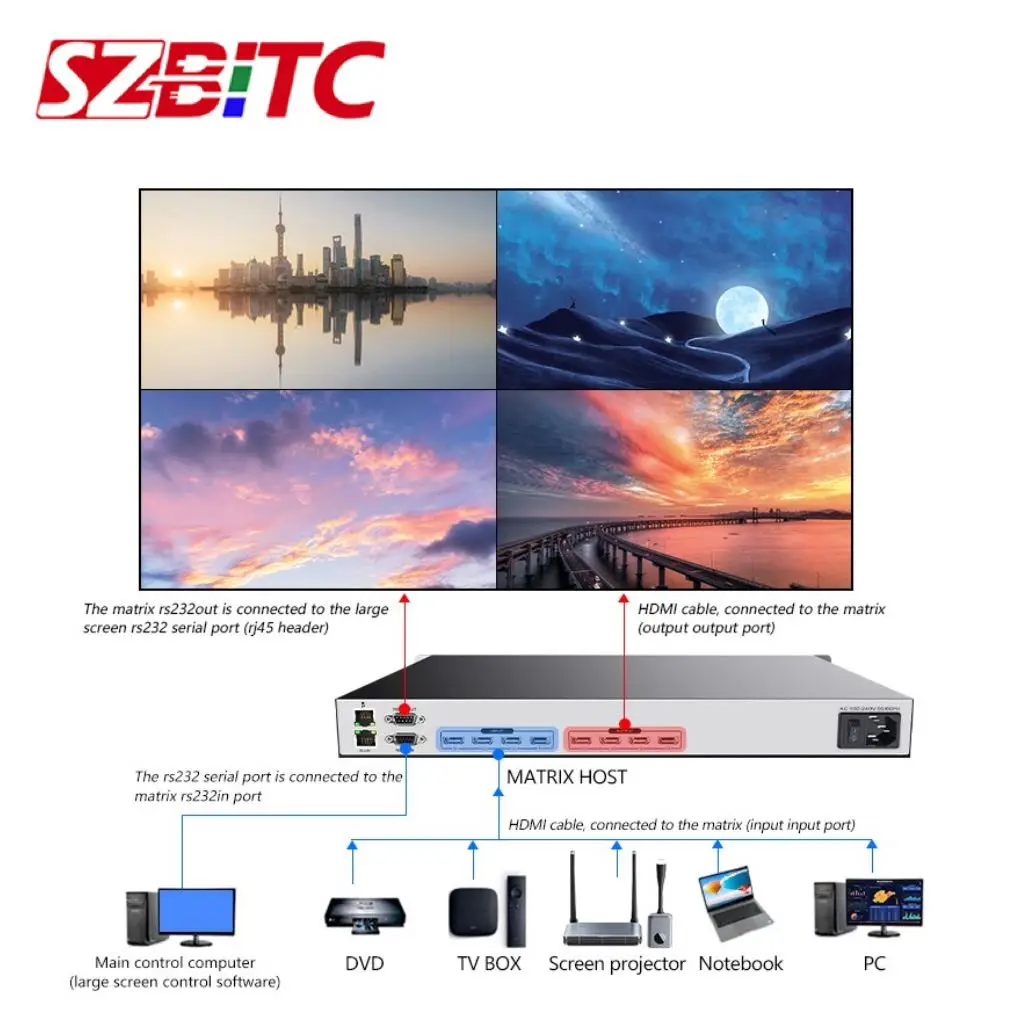 

SZBITC 4k HDMI коммутатор матрица 3840x2160 @ 30 Гц видео коммутатор сплиттер 4 в 4out EDID, HDCP, веб-управление с дистанционным управлением