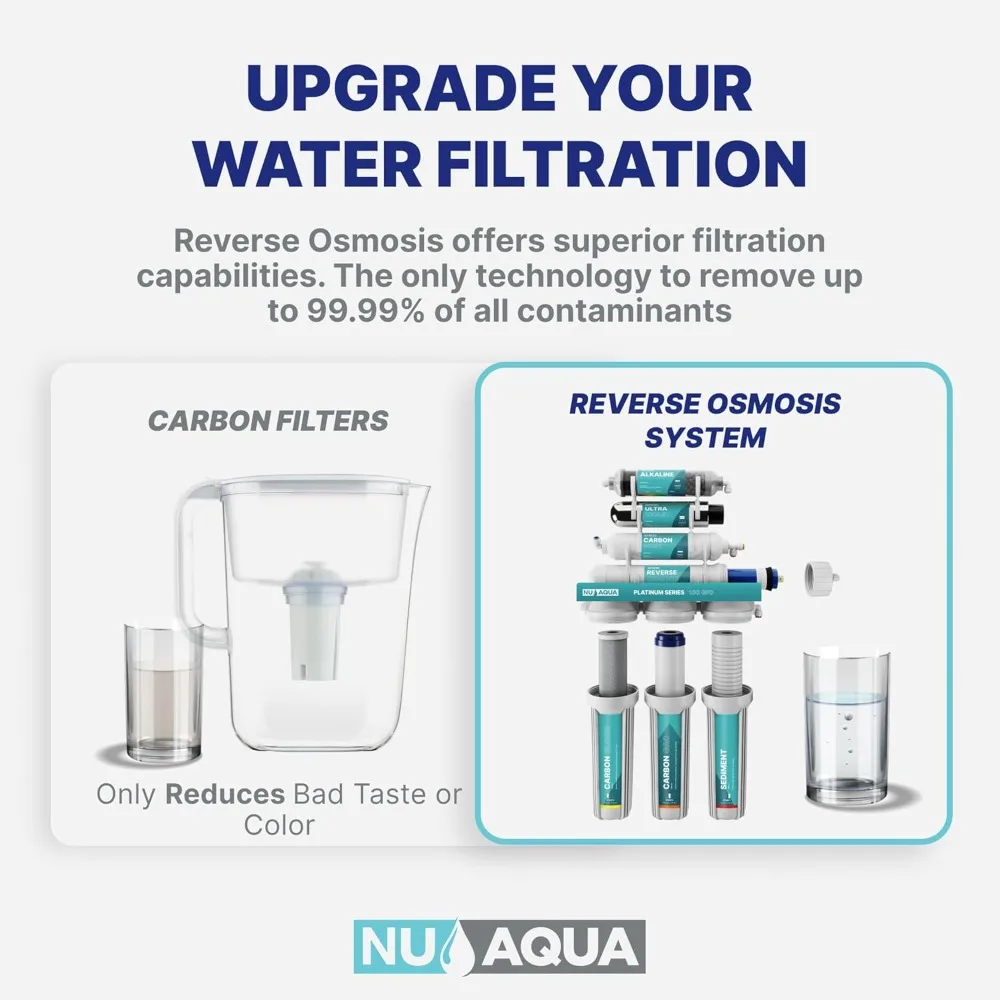 NU Aqua 7-Stage (12 Step Filtration) UV & Alkaline Under Sink Reverse Osmosis Water Filter System - 100 GPD RO Filtration