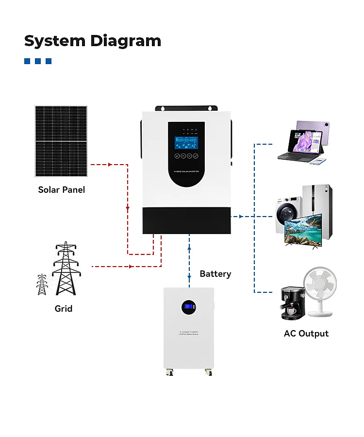 1.5KW hybrid solar inverter 12v off-grid AC string inverter Automatic 60HZ single-phase solar inverter