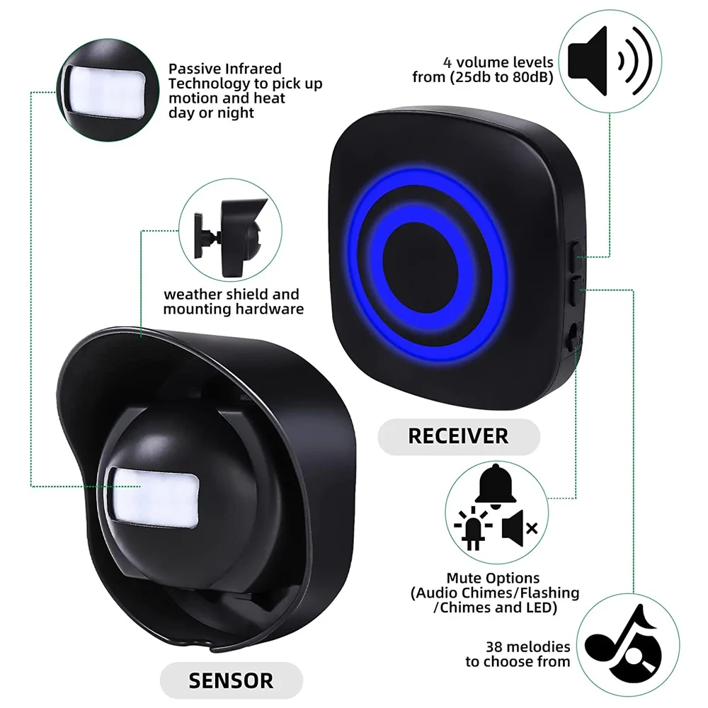 มัลติฟังก์ชั่นไร้สาย Driveway ALARM กันน้ํากลางแจ้ง Motion Sensor ALARM 1 ตัวรับสัญญาณ 2 เครื่องส่งสัญญาณ 38 Chimes 200 M