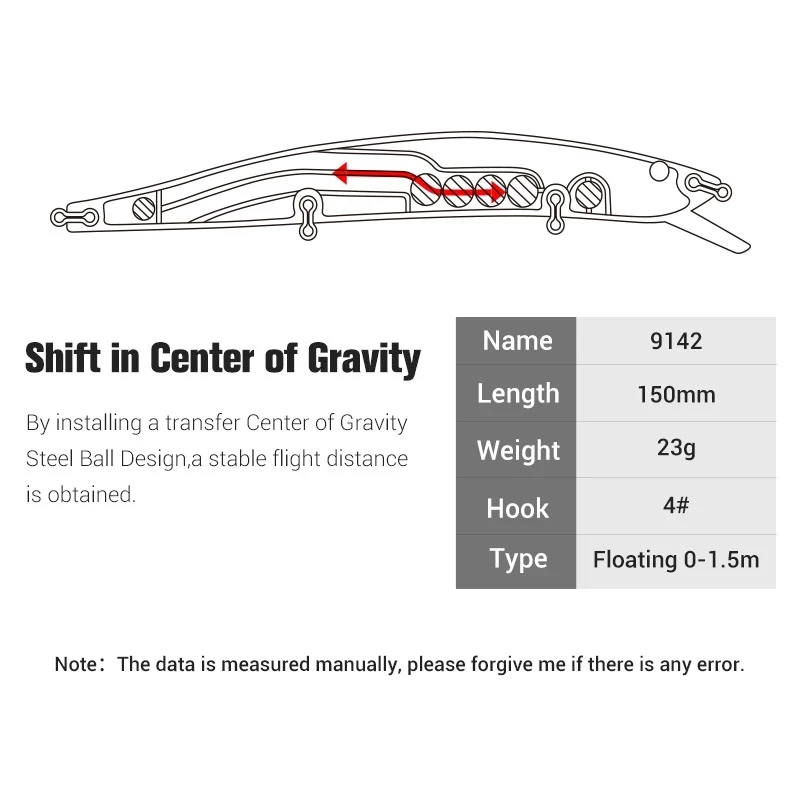 Noeby 15cm 23g Big Minnow Fishing Lures Floating Wobbler 3D Swimbait Isca Artificial Hard Bait Crankbait Bass Carp Pesca Tackle