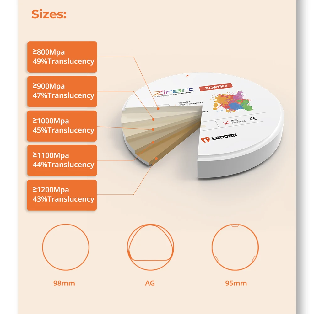 Lodden 3D PRO Multilayer Zirconia Disc 98mm 10-25mm Vita 16 Colors Open System for CAD CAM Dental Lab Materials view 4