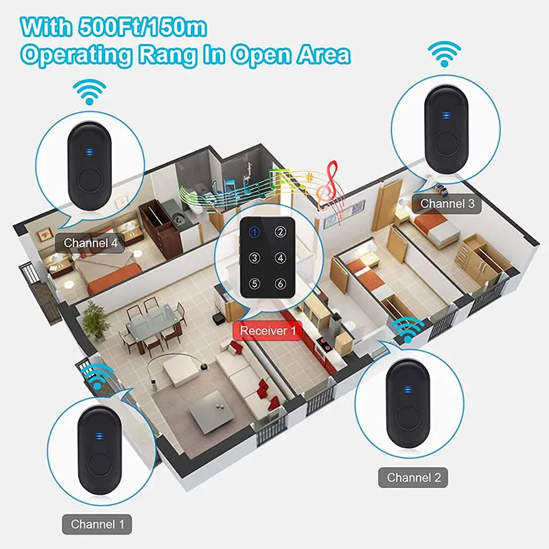 2025 Wireless Caregiver Pager FullHouse Smart SOS Call Button for Elderly Patient Personal Care in Home Alert System