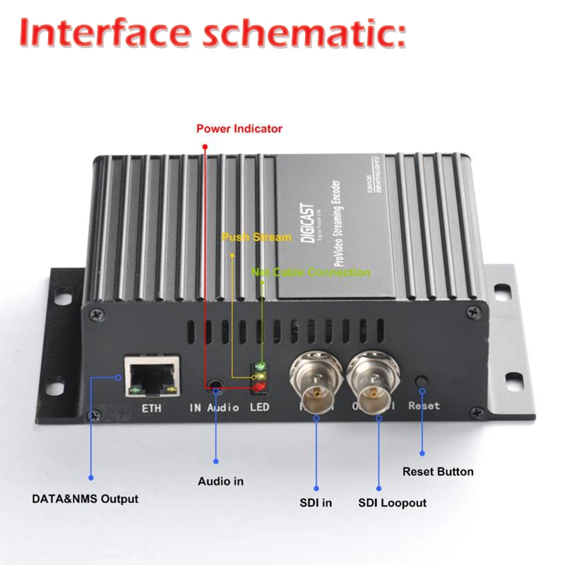1080P HD High Definition WiFi Video Broadcast Rack Server 4K MPEG4 IP HD Encoder H  264 SDI To IP