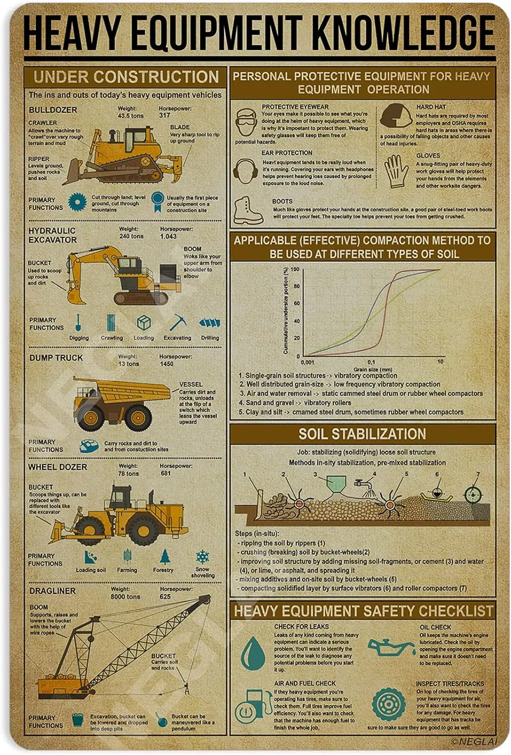 Heavy Equipment Knowledge Metal Signs Poster, Vintage Wall Decor Farmhouse Decorations 16x12 Inches