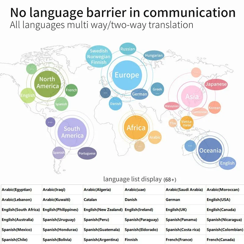 Smart Voice Offline…
